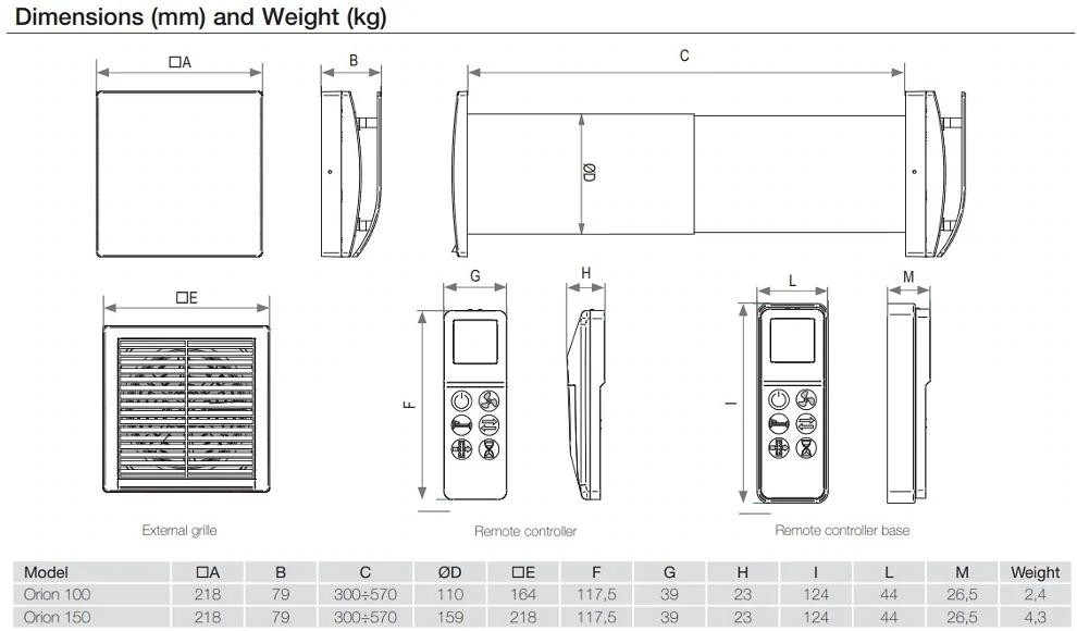 Aerauliqa ORION 150 PRO ISO nagyítás