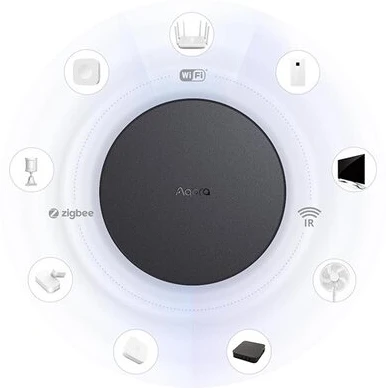 Aqara HM2-G01 nagyítás