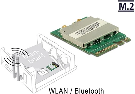 Delock 11AC/A/B/G/N nagyítás