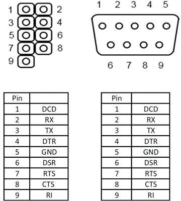 Delock 82768 nagyítás