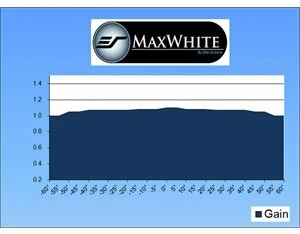 <span itemprop='brand'>Elitescreen</span> <span itemprop='sku'>T120NWV1</span> nagyítás