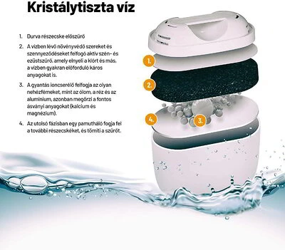 Lauben 32GW nagyítás