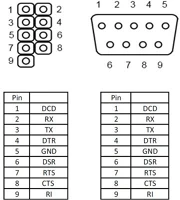 Delock 82768 Slot bracket > 1 x serial pin layout: 1:1 kép