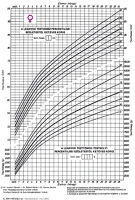 Pátria PATC_3341-45_A_UJ Fejlődési lap 0-2 éves korig (lány) a/4 álló kép
