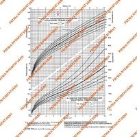 Pátria PATC_3341-45_C Fejlődési lap 0-10 éves korig (lány) a/4 álló kép