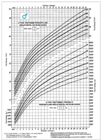 Pátria PATC_3341-46_A_UJ Fejlődési lap 0-2 éves korig (fiú) a/4 álló kép
