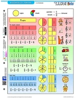 Stiefel 15.00572 Tanulói munkalap  a/4 közönséges törtek + munkaoldal kép
