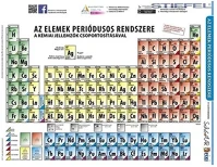 Stiefel 15.00577 Tanulói munkalap  a/4 periódusos rendszer kép