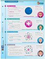 Stiefel 15.16595 Tanulói munkalap  a/4 atommodellek kép