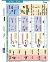 Stiefel 215417 Tanulói munkalap  a/4 tizedes törtek - lefüzhető kép