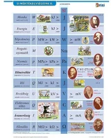 Stiefel A/4 SI Tanulói munkalap  a/4 si mértékegységrendszer ii. kép