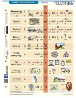 Stiefel A/4 SI Tanulói munkalap  a/4 si mértékegységrendszer i. kép