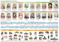 Stiefel COR_VTKA308 könyökalátét, kétoldalas, a3, stiefel 