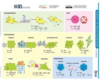 Stiefel ÉS TERÜLETSZÁMÍTÁSOK Tanulói munkalap  a/4 kerület és területszámítások kép