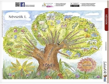 Stiefel 15.19263 nagyítás