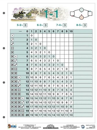 Stiefel 2420 nagyítás