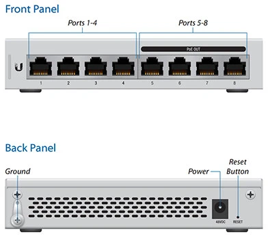 Ubiquiti 1GBPS; 4 nagyítás