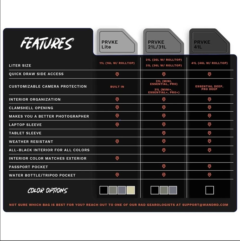 Wandrd PKLT-TA-3 nagyítás