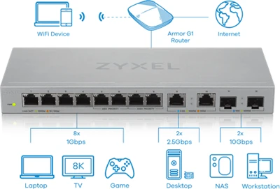 Zyxel XGS1010-12-ZZ0101F nagyítás